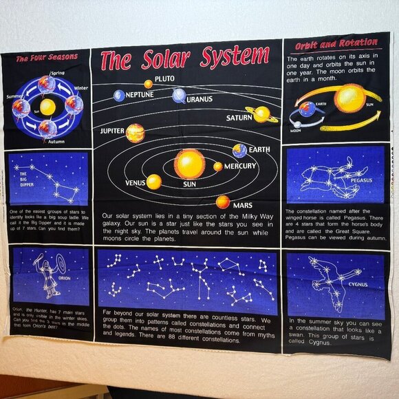 🛒 $9 Fabric DIY Material - 1 yard The Solar System Education Panel #30 - Picture 5 of 7